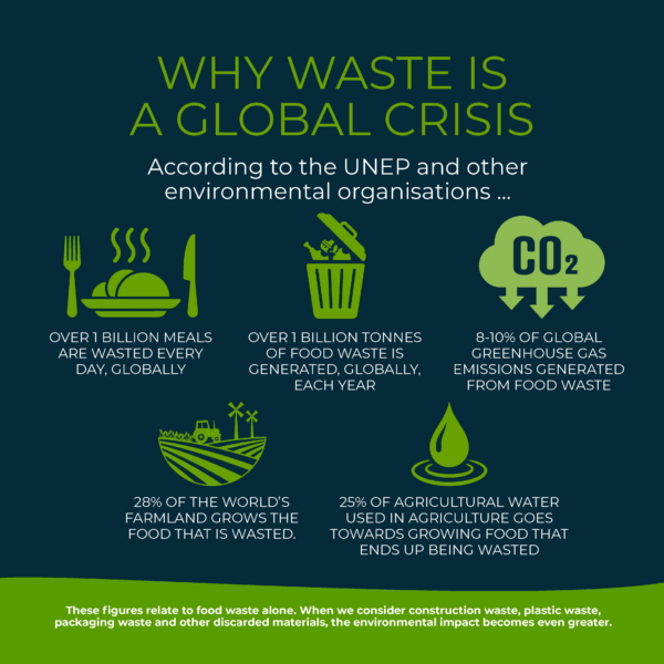 JGL - WORLD CLEAN UP DAY - why waste is a global crisis