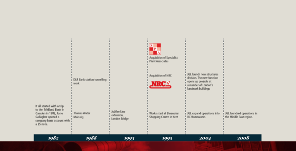 Timeline amended 21 04 26