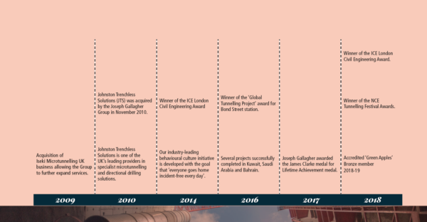 Timeline amended 21 04 262